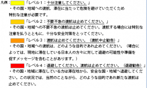 外務省の危険情報レベル(出店:外務省海外安全ホームページ)