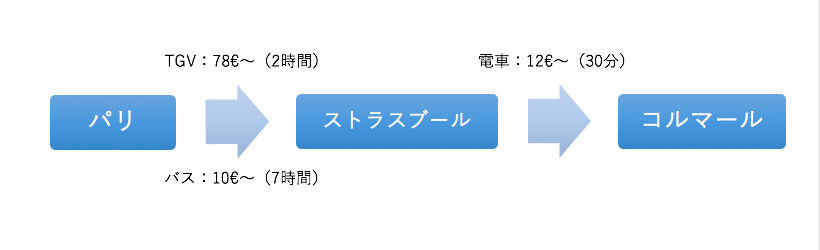 筆者作成